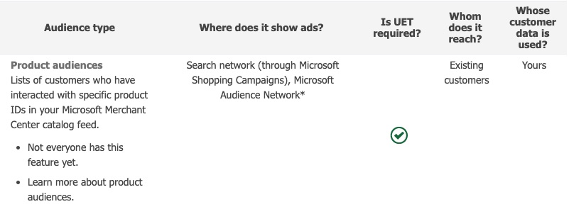 new microsoft ads product audiences targeting