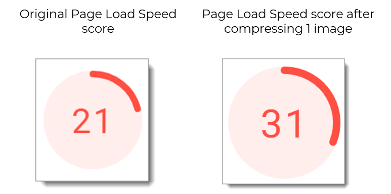 page load speed before after image compression