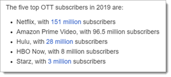 The Five top OTT subscribers in 2019